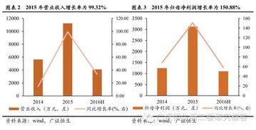 全過程一站式工程管理服務企業 晨越建管（832859）及其工程造價咨詢業務